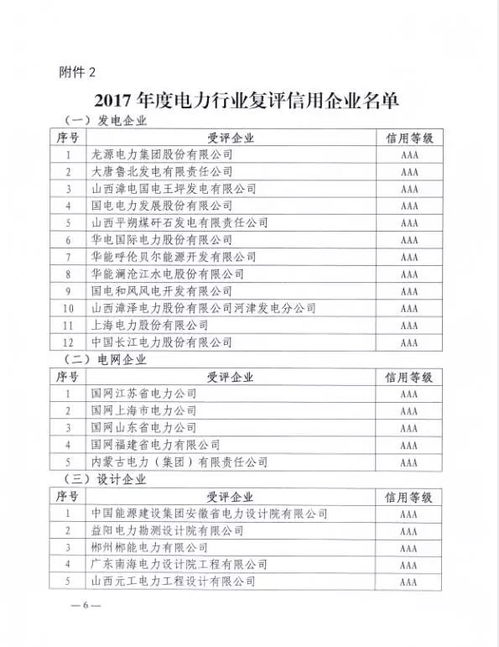 喜報丨信息技術(shù)咨詢服務(wù)助力3家電力建設(shè)企業(yè)榮獲3A信用等級