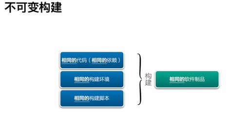 研發(fā)效能提升36計 杜絕構(gòu)建制品不一致，信息咨詢服務(wù)助您事半功倍
